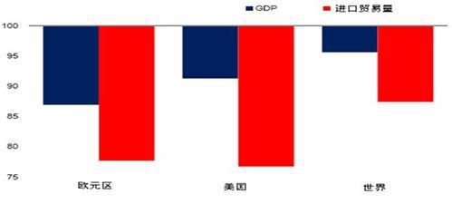 2014年世界经济形势回顾与2015年展望