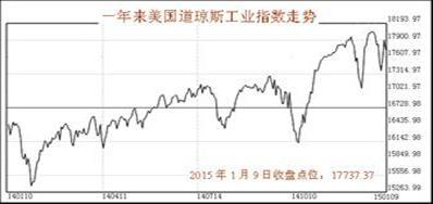 2014年世界经济形势回顾与2015年展望