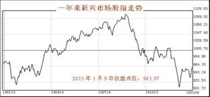 2014年世界经济形势回顾与2015年展望