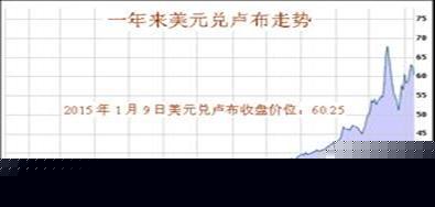 2014年世界经济形势回顾与2015年展望