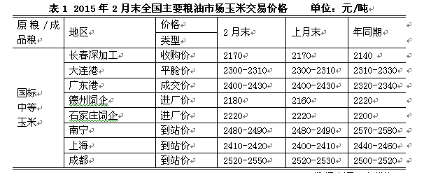 市场流通粮源趋紧 玉米后市行情可期