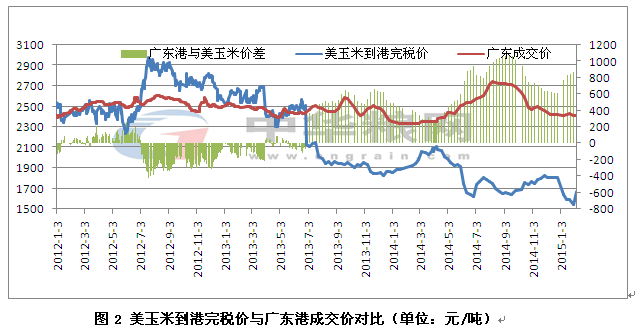市场流通粮源趋紧 玉米后市行情可期