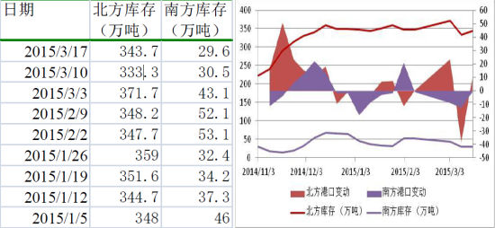 方正中期(周报)：玉米回调整理小麦弱势下挫