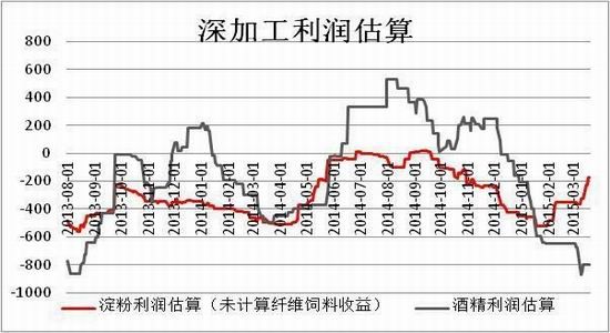 方正中期(周报)：玉米回调整理小麦弱势下挫