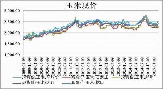 方正中期(周报)：玉米回调整理小麦弱势下挫