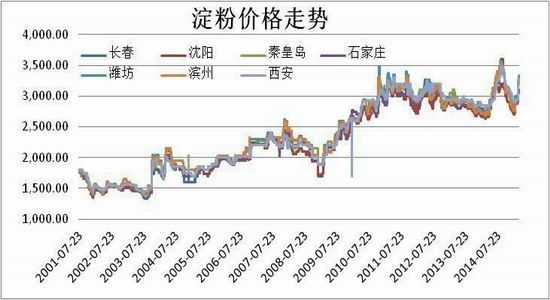 方正中期(周报)：玉米回调整理小麦弱势下挫