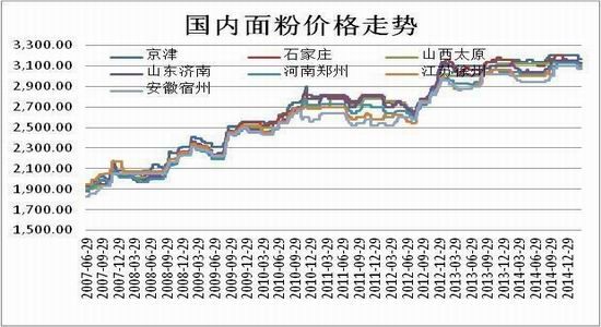 方正中期(周报)：玉米回调整理小麦弱势下挫
