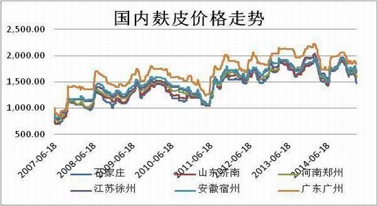 方正中期(周报)：玉米回调整理小麦弱势下挫
