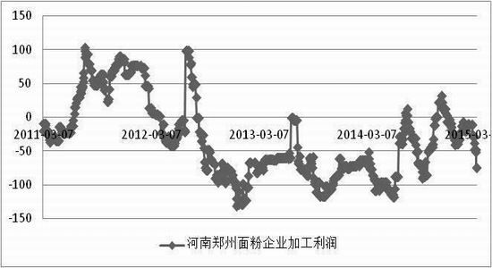 方正中期(周报)：玉米回调整理小麦弱势下挫