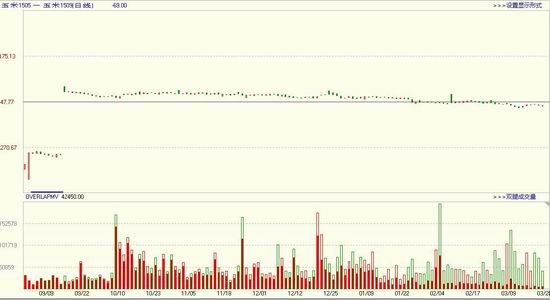 方正中期(周报)：玉米回调整理小麦弱势下挫