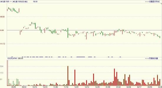 方正中期(周报)：玉米回调整理小麦弱势下挫