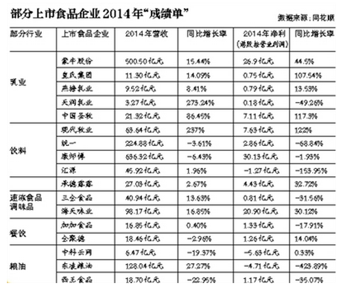 专家：小包装油消费逐渐细分 存在新的利润增长点-