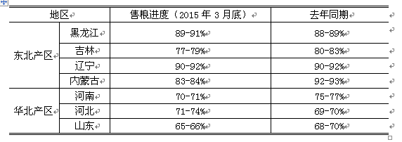 玉米库存高位 何时拍卖需关注