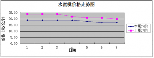 河南：冬令水果量平价稳 时令鲜果持续上市_