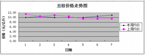 河南：冬令水果量平价稳 时令鲜果持续上市_