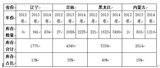 春播在即 玉米市场现状探析