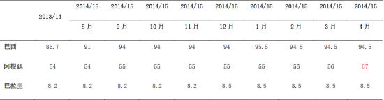 方正中期(周报)：市场热情不足豆类承压回落