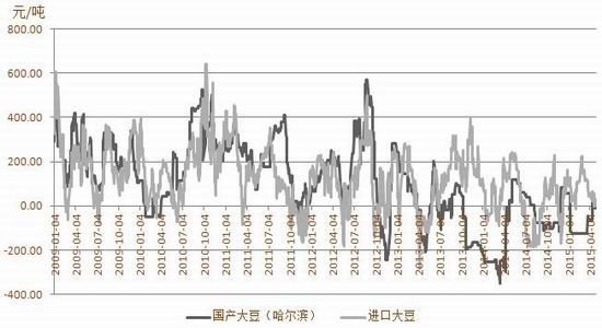 方正中期(周报)：市场热情不足豆类承压回落