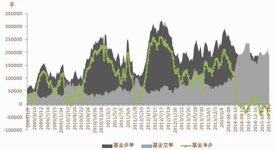 方正中期(周报)：市场热情不足豆类承压回落