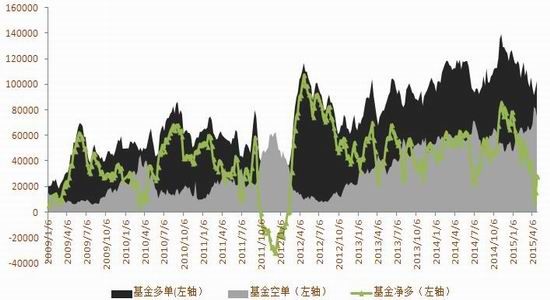 方正中期(周报)：市场热情不足豆类承压回落
