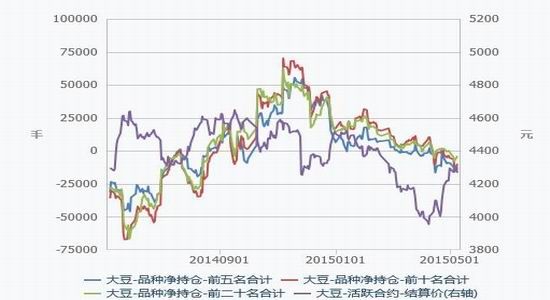 方正中期(周报)：市场热情不足豆类承压回落