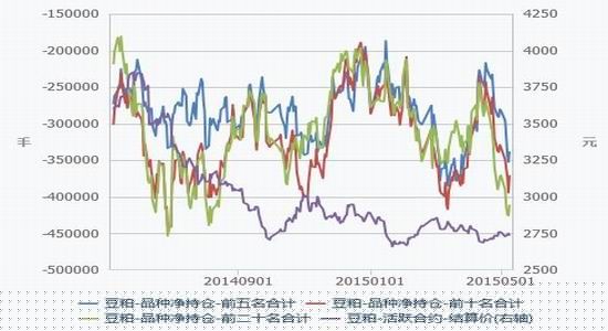 方正中期(周报)：市场热情不足豆类承压回落