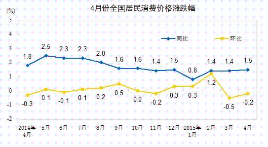 我国价格运行积极因素增多