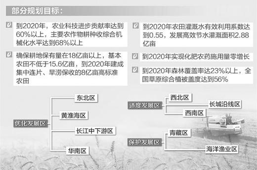 告别拼资源拼环境 推动农业资源永续利用