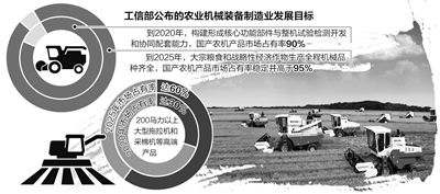 农机装备业迎来新一轮机遇期