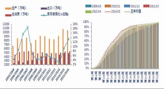 银河期货(月报)：油脂疲惫调整关注气候变化