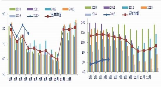 银河期货(月报)：油脂疲惫调整关注气候变化