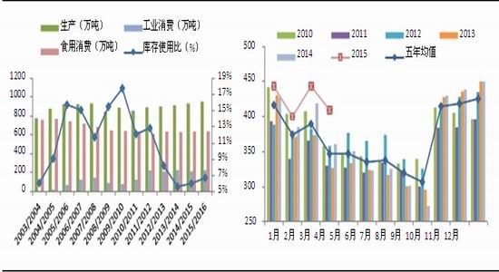 银河期货(月报)：油脂疲惫调整关注气候变化