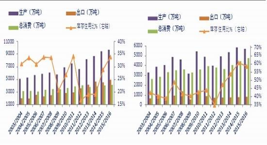 银河期货(月报)：油脂疲惫调整关注气候变化