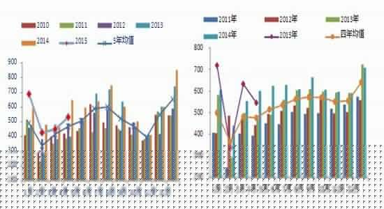 银河期货(月报)：油脂疲惫调整关注气候变化