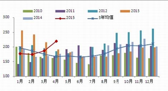 银河期货(月报)：油脂疲惫调整关注气候变化