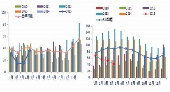 银河期货(月报)：油脂疲惫调整关注气候变化