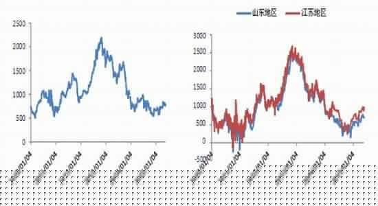 银河期货(月报)：油脂疲惫调整关注气候变化