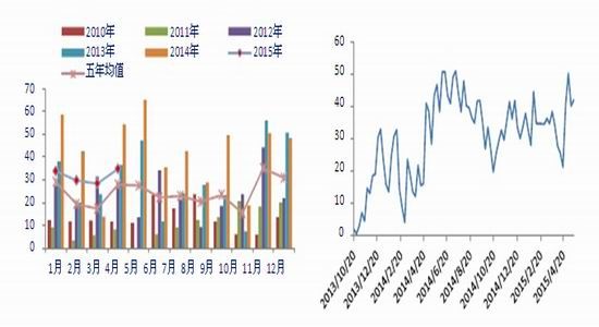 银河期货(月报)：油脂疲惫调整关注气候变化