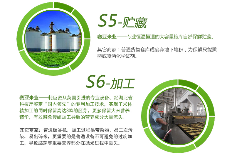 赛亚 留胚米 胚芽米 粳米 宝宝香米 新大米 绿色食品