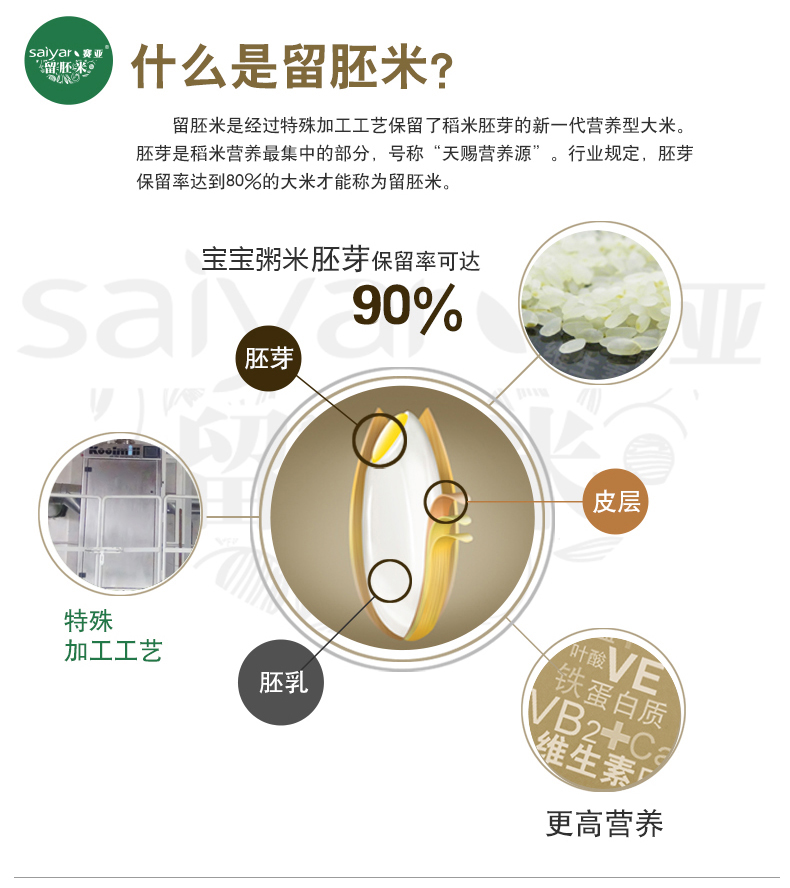 赛亚宝宝粥米1.5kg 婴儿粥米宝宝辅食儿童胚芽米绿色食品新米