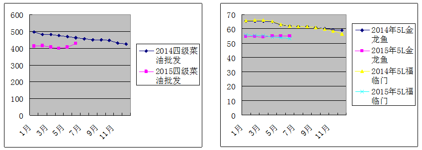 2015上半年我省稻米市场简要回顾