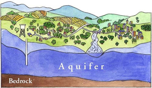 aquifer