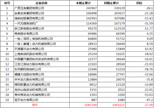 农用柴油机下半年面临的市场形势 _