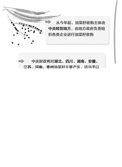 积极应变重振油料市场