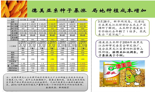 2015上半年玉米市场热点
