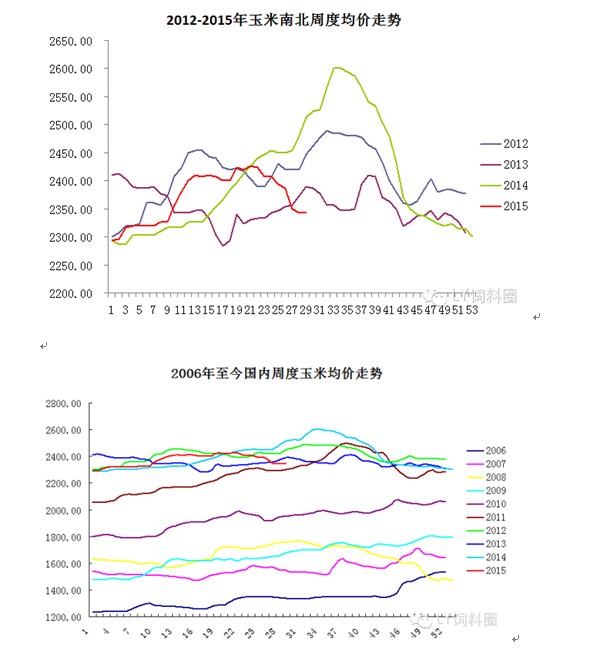 玉米市场无亮点 多空双方各持己见