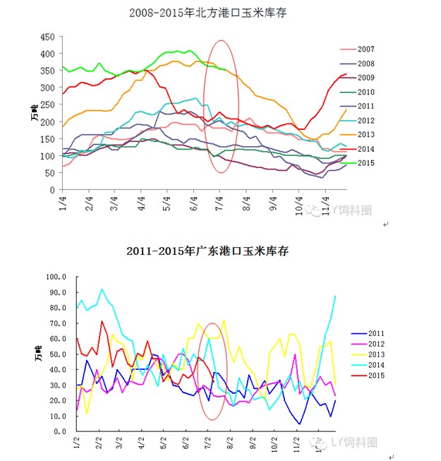  玉米市场无亮点 多空双方各持己见
