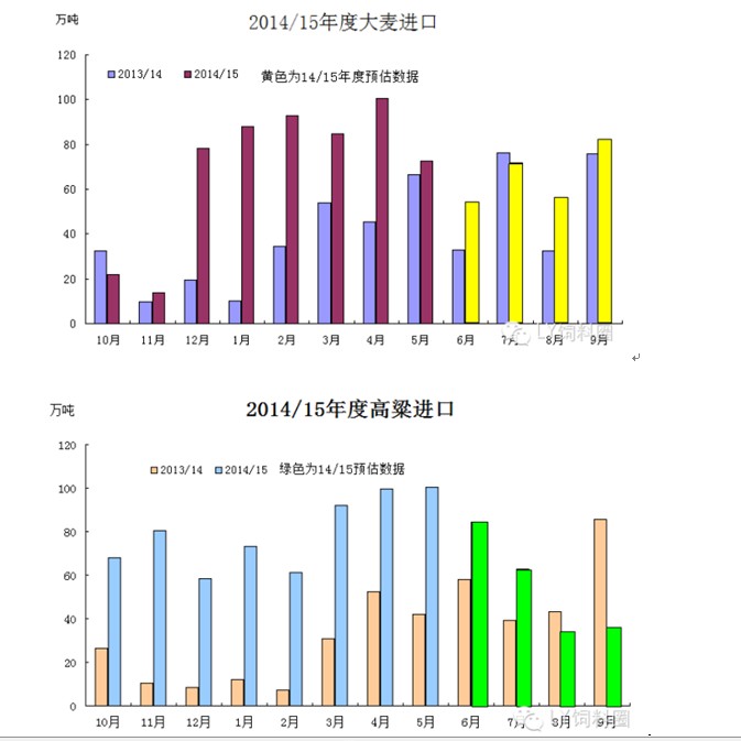  玉米市场无亮点 多空双方各持己见
