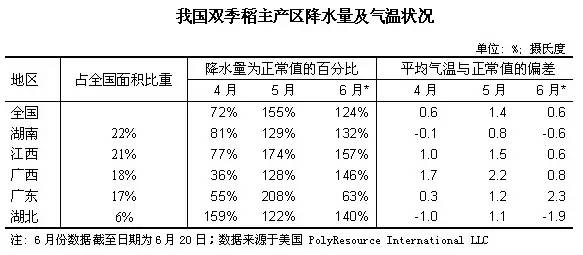  2015年湖北省早籼稻市场分析预测报告
