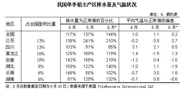  2015年湖北省早籼稻市场分析预测报告